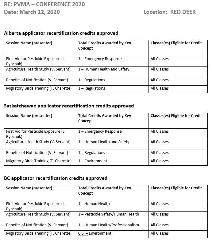 Approved CEC's Spring 2020- PVMA